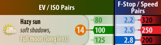 Legend 2: EV/ISO & F-Stop/Speed Pairs